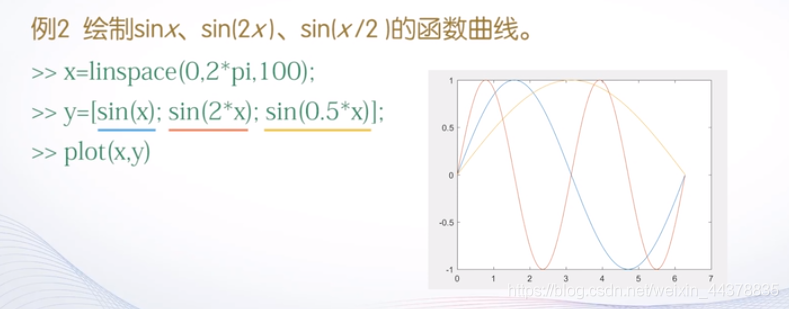 （四）【Matlab】Matlab绘图(1),（四）【Matlab】Matlab绘图(1)_matlab_06,第6张