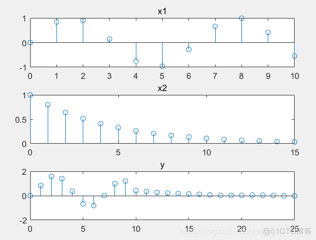 MATLAB 信号与系统_信号与系统_18