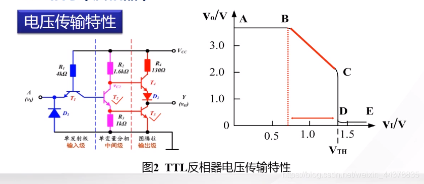 （七）【数电】（门电路）TTL集成门电路_数电_28