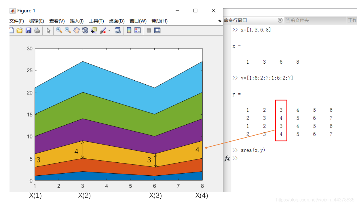 （四）【Matlab】Matlab绘图(1),（四）【Matlab】Matlab绘图(1)_matlab_56,第56张