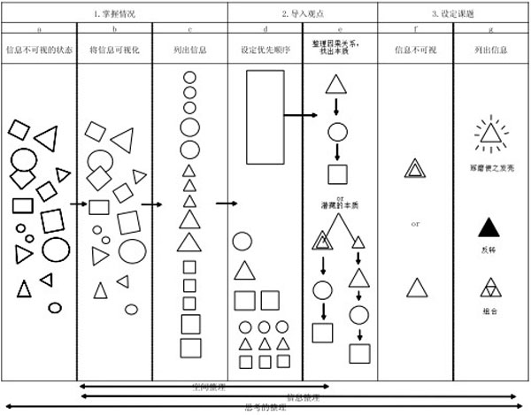 缔造企鹅：产品经理是这样炼成的札记-技巧_文学_02