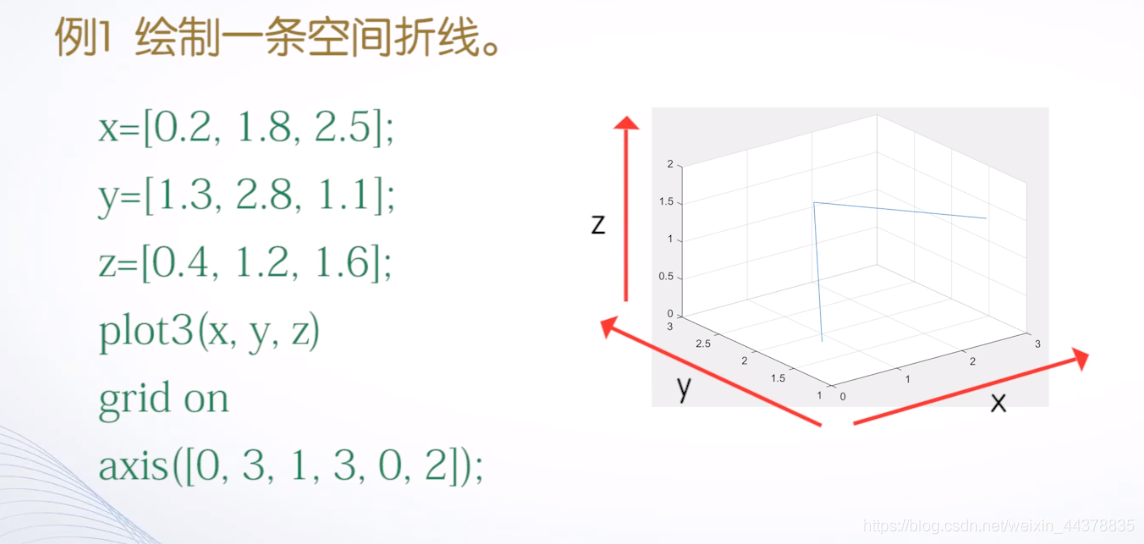 （四）【Matlab】Matlab绘图（2）,（四）【Matlab】Matlab绘图（2）_matlab_02,第2张