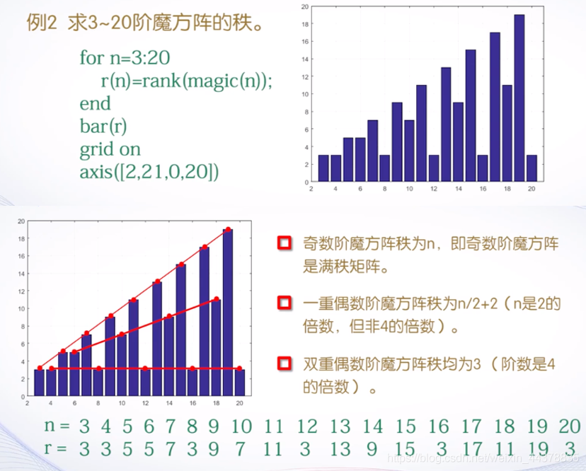 （二）【Matlab】Matlab矩阵处理,（二）【Matlab】Matlab矩阵处理_matlab_31,第31张