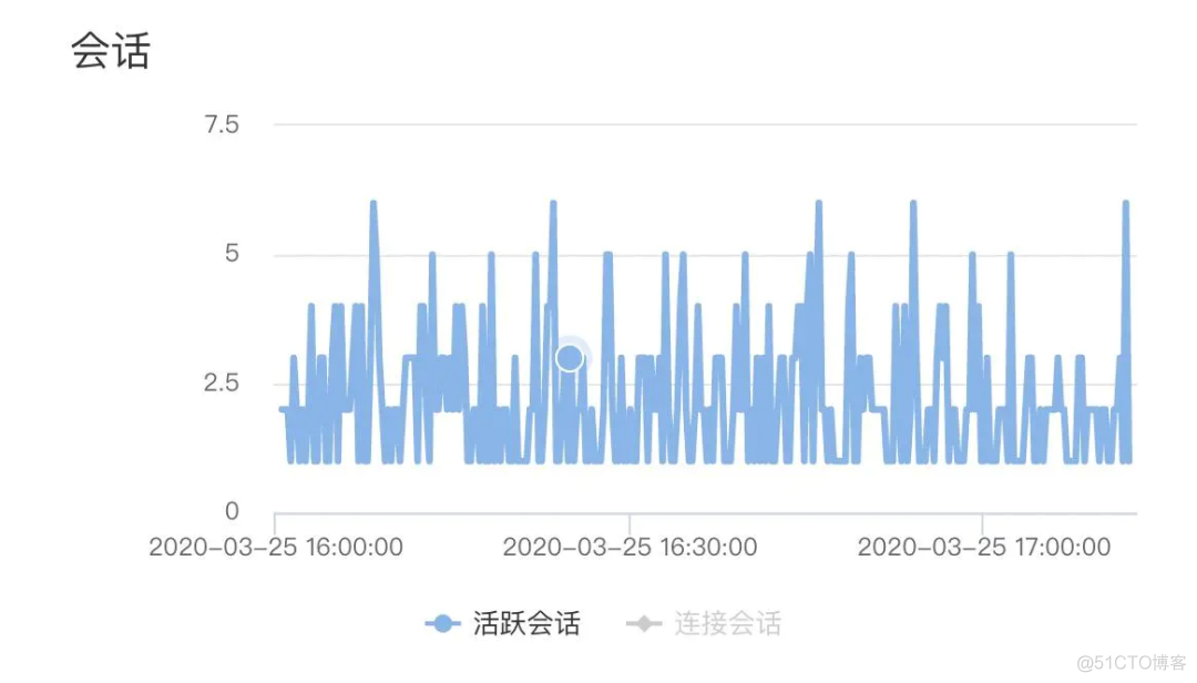 JVM的YGC，这次被它搞惨了！_spring_05