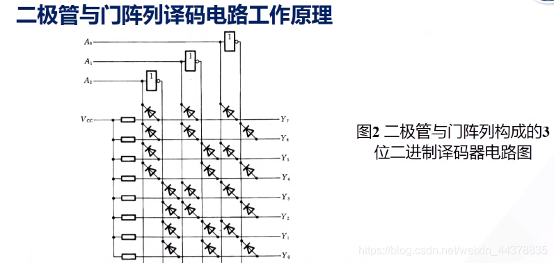 （十）【数电】（组合逻辑电路）译码器_数电_03