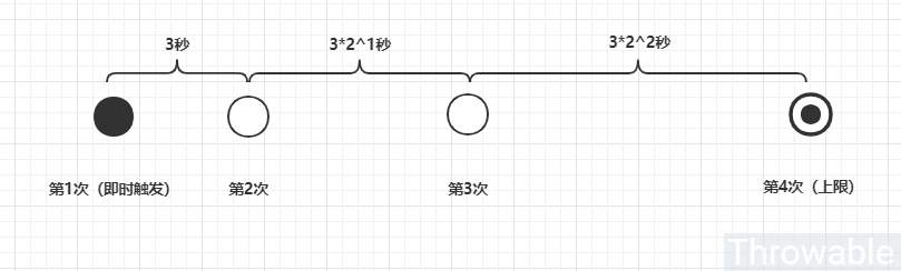 如何实现一个可复用的分布式事务消息架构方案？_程序_05