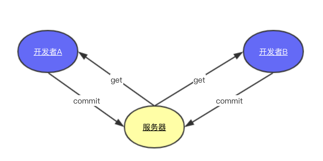 程序员必须掌握的核心技能有哪些？_编程_05