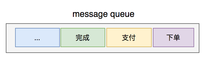 我用 Kafka 两年踩过的那些非比寻常的坑_知识分享_04