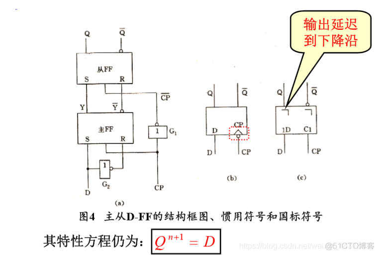 （十四）【数电】（半导体存储电路）主从（脉冲）触发器_数电_06