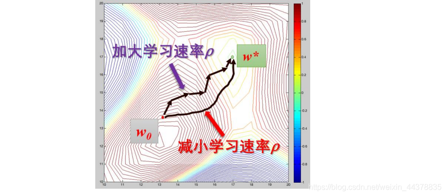 【线性分类器】（二）“深度学习”的鼻祖——感知器_机器学习_12