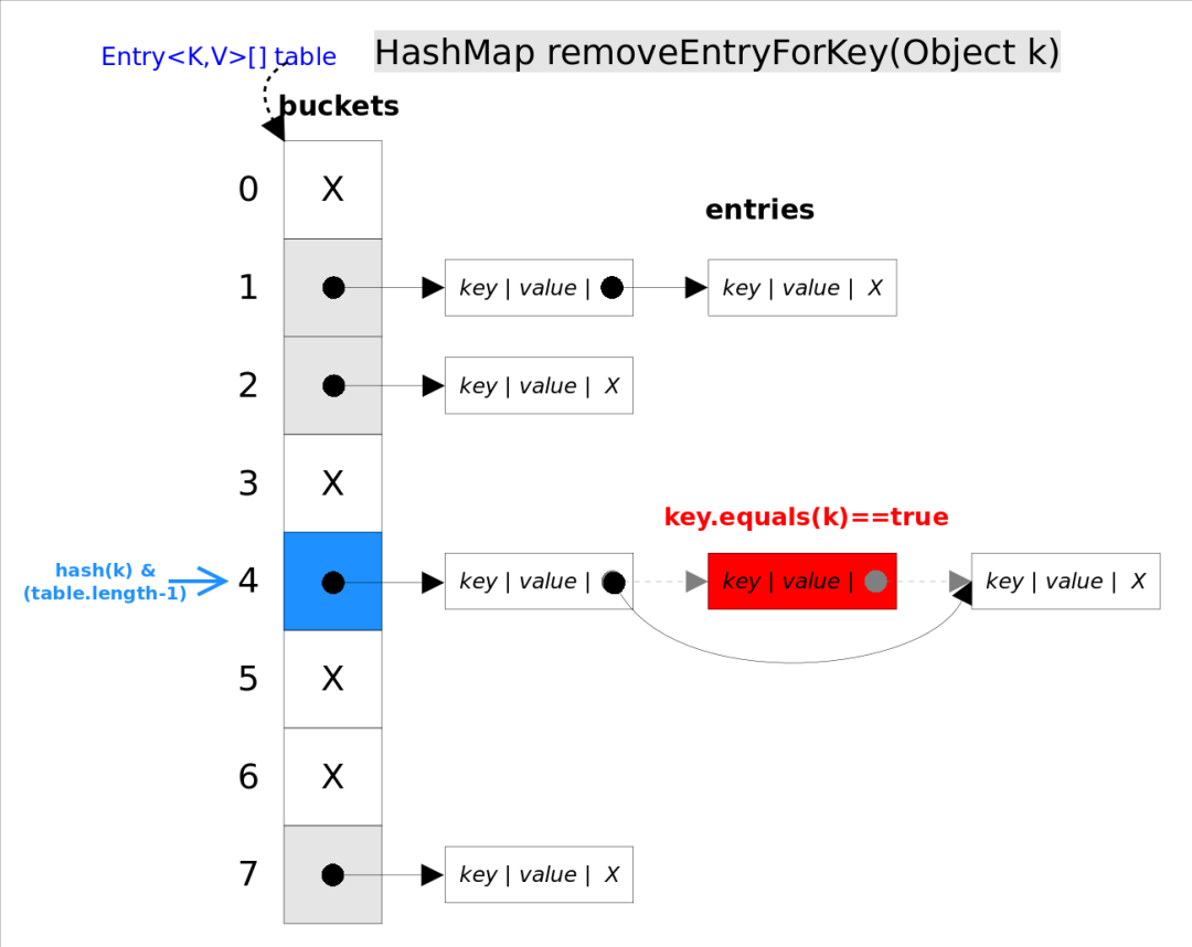 Java8：HashMap 源码解析_java_04