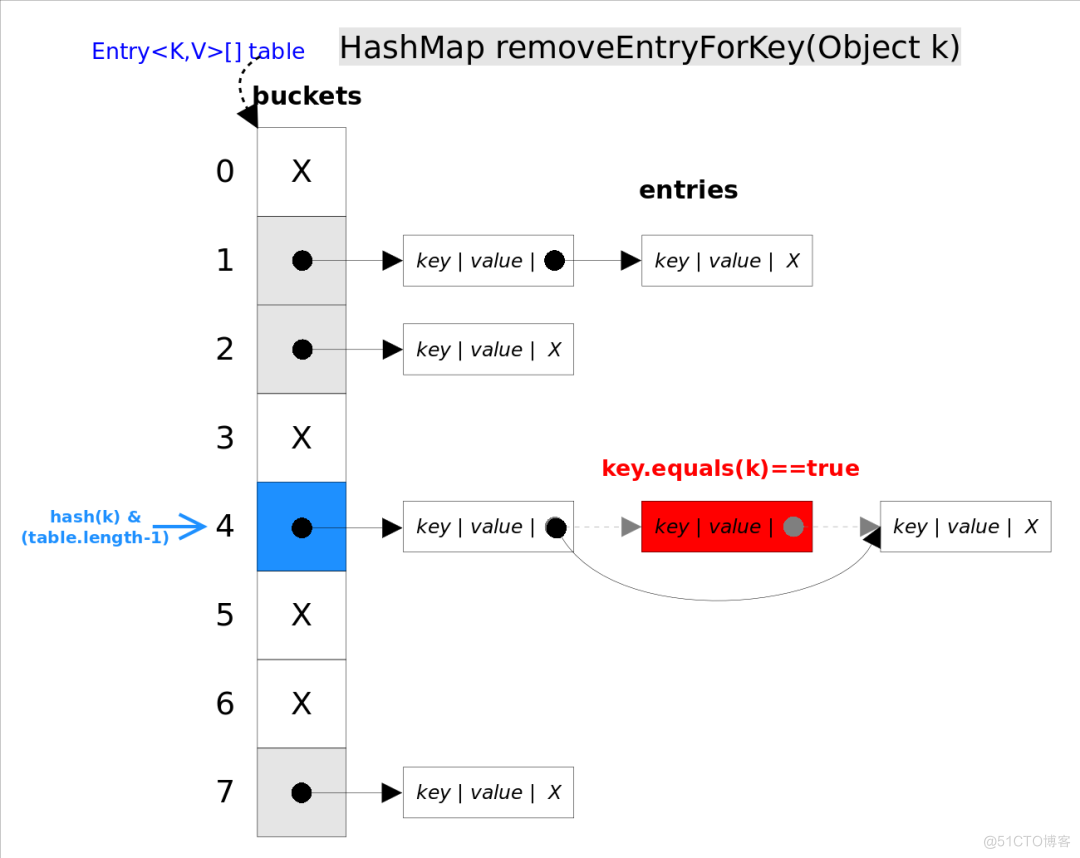 Java8：HashMap 源码解析_java_04