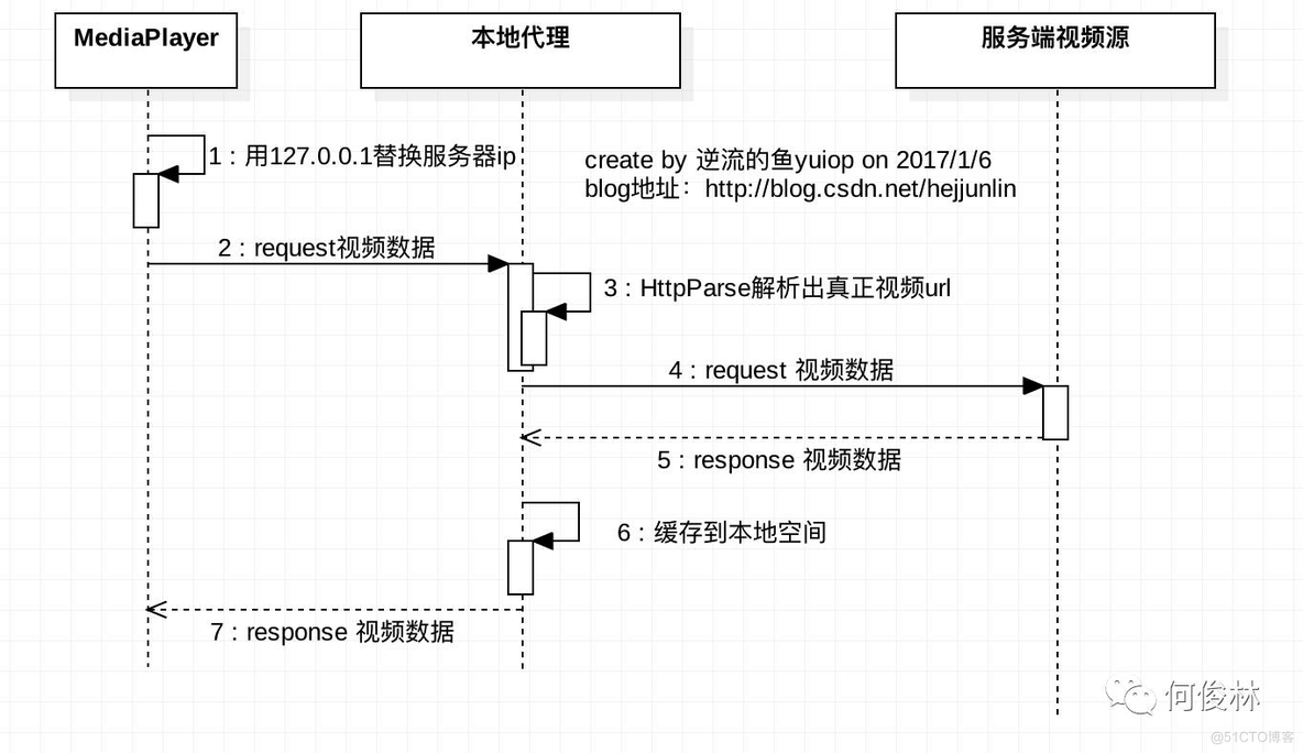 一种视频预加载的方案_JAVA