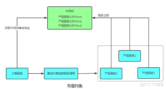 讲解 Zookeeper 的五个核心知识点_数据_05