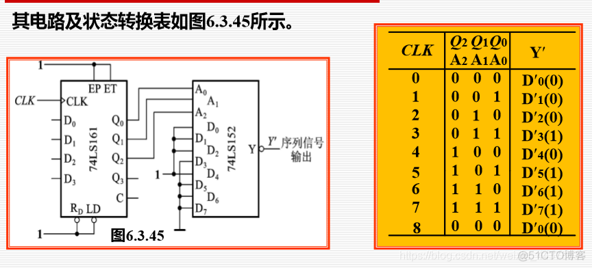 （二十）【数电】（第六章 时序逻辑电路）计数器_数电_99