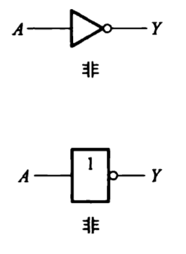 【数电】（第二章） 逻辑代数基础_数电_21