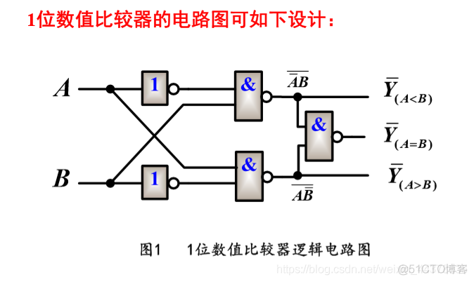 （十三）【数电】（组合逻辑电路）比较器和奇偶校检器_数电_02
