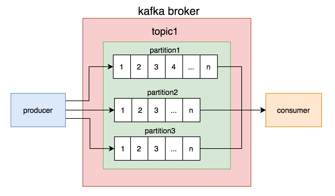 我用 Kafka 两年踩过的那些非比寻常的坑_知识分享_02