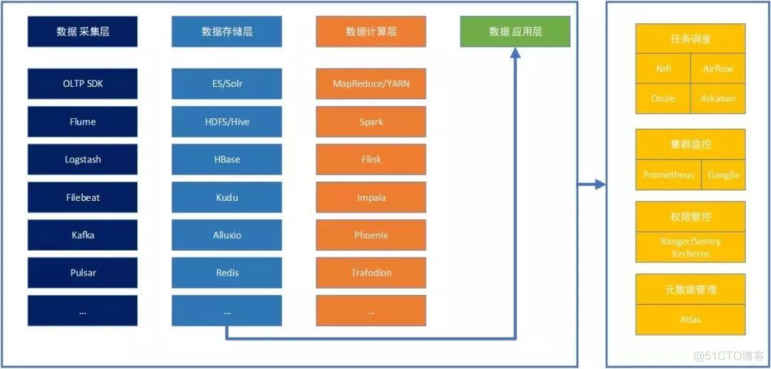 听过TB、PB级大数据，ZB级的大数据探索与应用实践是怎么样的？【附PPT】_程序