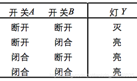 【数电】（第二章） 逻辑代数基础_数电_12