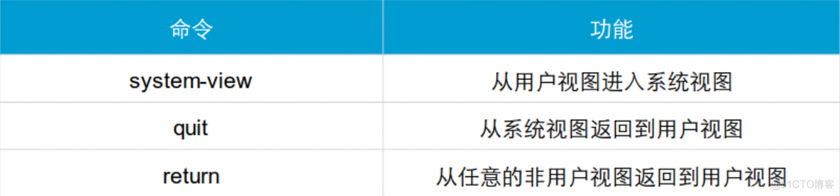 HCNA Routing&Switching之vrp基础_用户界面_06