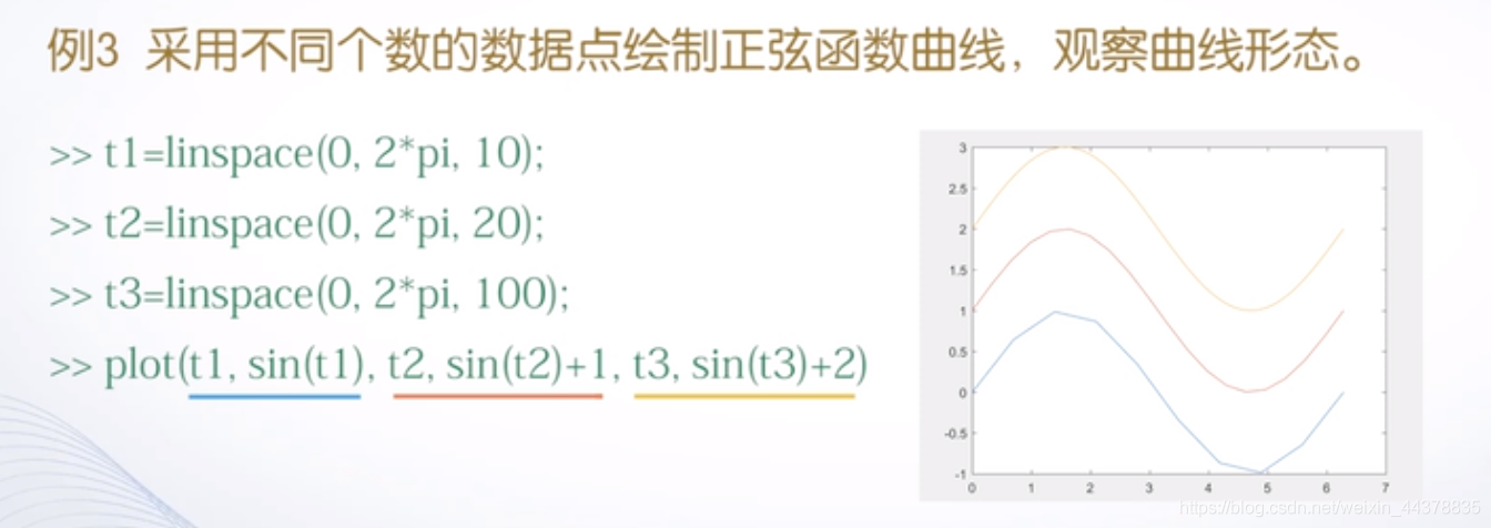 （四）【Matlab】Matlab绘图(1),（四）【Matlab】Matlab绘图(1)_matlab_10,第10张