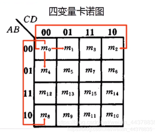 【数电】（第二章） 逻辑代数基础_数电_86