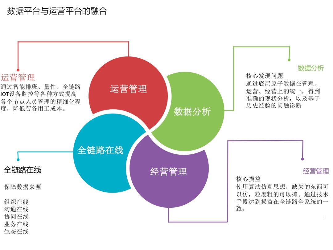 菜鸟物流数据平台和运营平台建设现状和未来_java_10