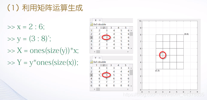 （四）【Matlab】Matlab绘图（2）,（四）【Matlab】Matlab绘图（2）_matlab_14,第14张