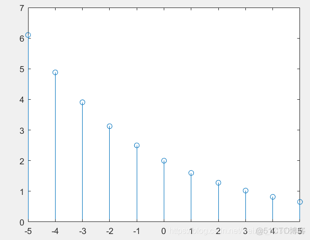 MATLAB 信号与系统_信号与系统_04