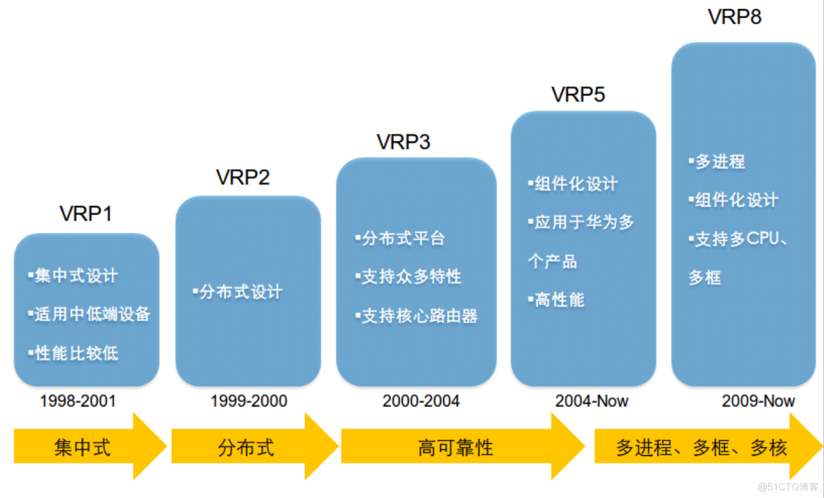 HCNA Routing&Switching之vrp基础_VRP_03