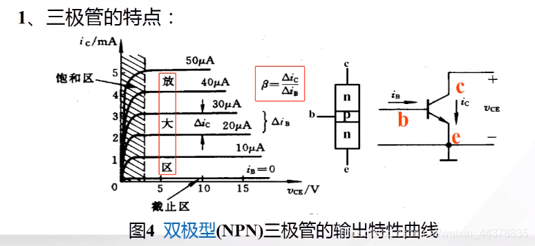 五數電門電路基本概念半導體二極管三極管門電路mos管