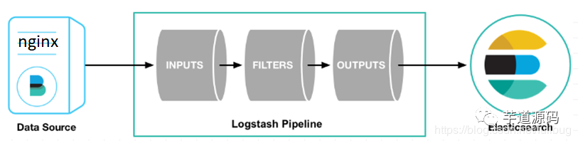 采集 Nginx 日志的几种方式！_java_07