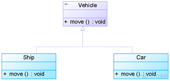 UML图中类之间的关系:依赖,泛化,关联,聚合,组合,实现_java_12