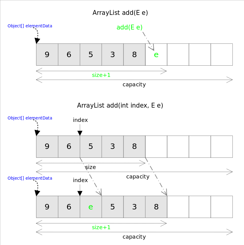 java8: ArrayList 源码解析_java_03