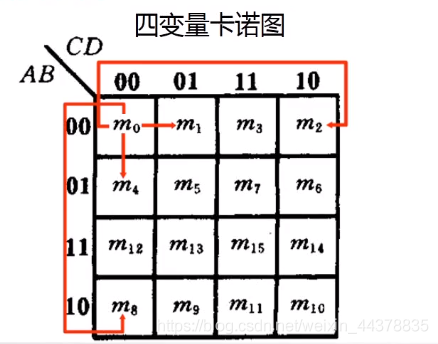 （四）【数电】（逻辑代数和函数化简）卡诺图_数电_06