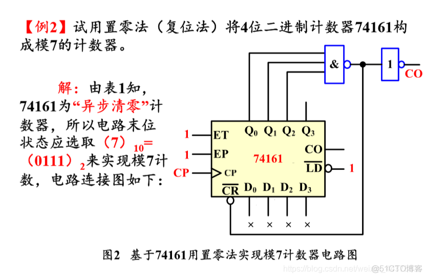 （二十）【数电】（第六章 时序逻辑电路）计数器_数电_72