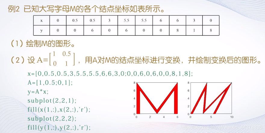 （二）【Matlab】Matlab矩阵处理,（二）【Matlab】Matlab矩阵处理_matlab_48,第48张