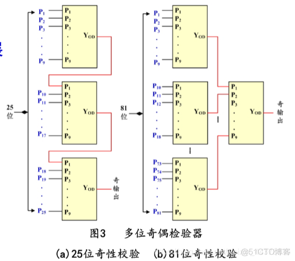 （十三）【数电】（组合逻辑电路）比较器和奇偶校检器_数电_11