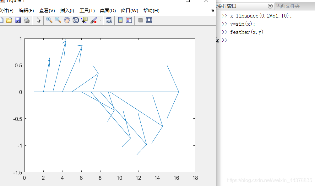 （四）【Matlab】Matlab绘图(1),（四）【Matlab】Matlab绘图(1)_matlab_64,第64张