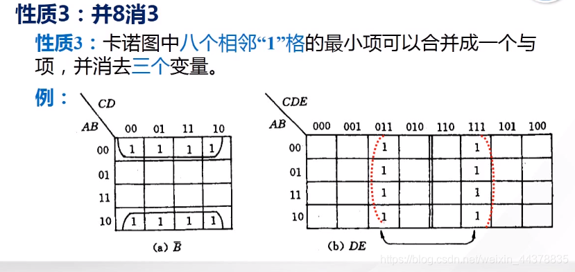 【数电】（第二章） 逻辑代数基础_数电_96