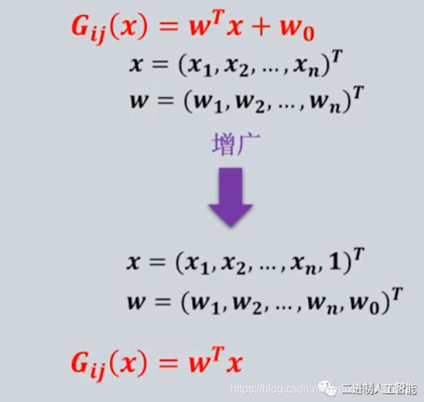 【线性分类器】（二）“深度学习”的鼻祖——感知器_机器学习_04