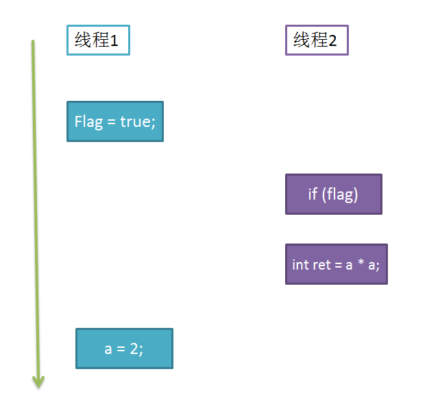 面试官最爱的volatile关键字_java_02