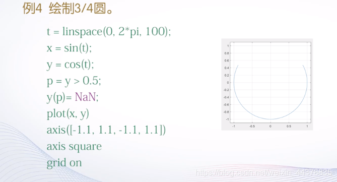 （四）【Matlab】Matlab绘图（2）,（四）【Matlab】Matlab绘图（2）_matlab_41,第41张