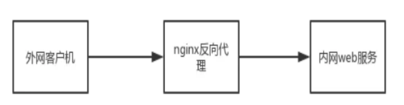 Nginx学习笔记_Nginx_04