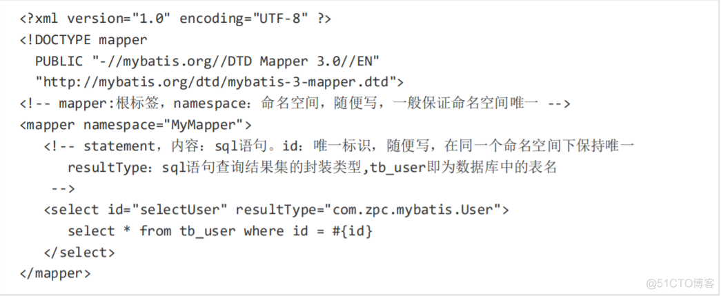 rodert熬夜写了一份Mybatis总结_经验分享_05