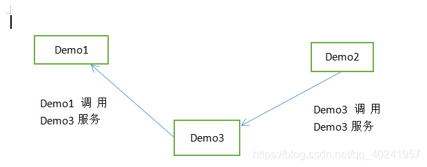 SpringCloud集成分布式事务LCN_java学习_13