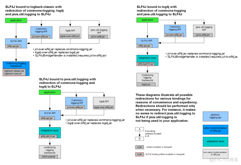 居然还有人在用 System.out.println打日志的吗？_log4j2_02