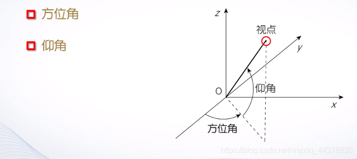 （四）【Matlab】Matlab绘图（2）,（四）【Matlab】Matlab绘图（2）_matlab_29,第29张