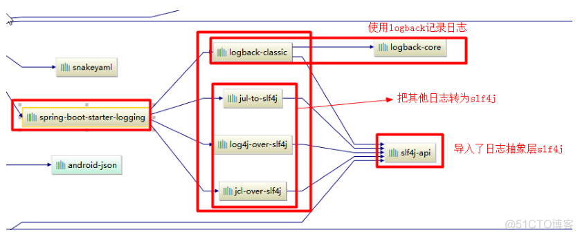 居然还有人在用 System.out.println打日志的吗？_spring boot_03